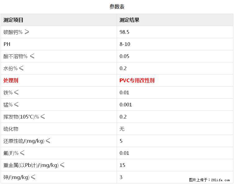 【桂林三鑫新型材料】PVC管材专用复合钙 超细改性碳酸钙 - 其他广告 - 广告专区 - 六安分类信息 - 六安28生活网 la.28life.net