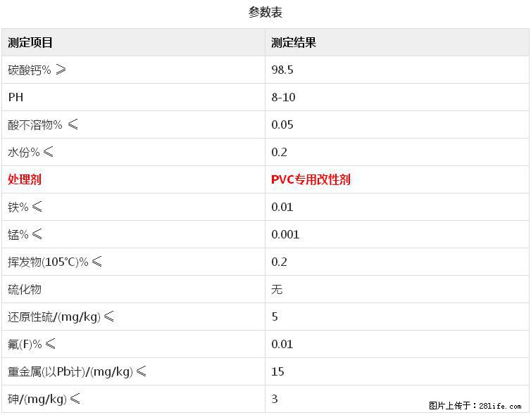 【桂林三鑫新型材料】电线电缆专用复合钙 超细改性碳酸钙 - 其他广告 - 广告专区 - 六安分类信息 - 六安28生活网 la.28life.net