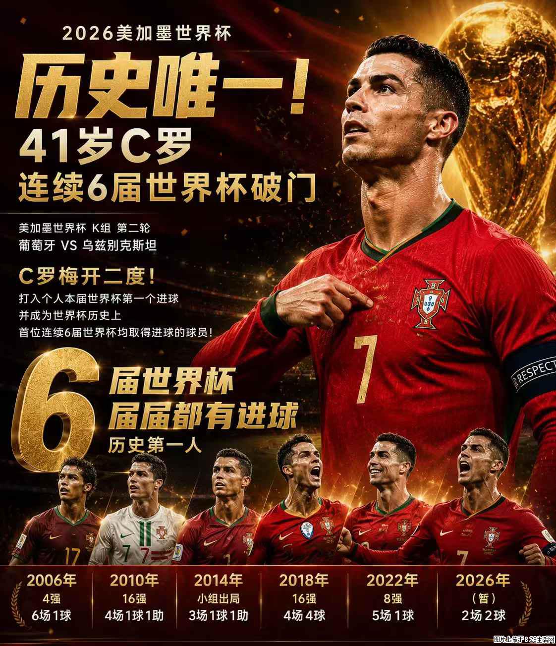 2026美加墨世界杯 历史唯一！41岁C罗 连续6届世界杯破门 - 运动休闲 - 六安生活社区 - 六安28生活网 la.28life.net