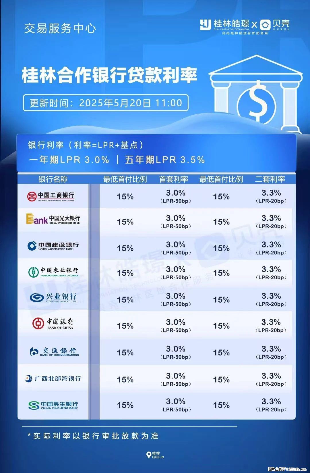 重磅！降息！桂林房贷利率3.0% - 六安生活资讯 - 六安28生活网 la.28life.net